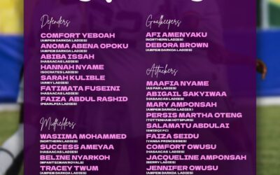 Black Princesses Squad Announced for FIFA U-20 World Cup Qualifier Against Senegal