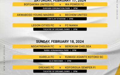Exciting MTN FA Cup Resumes with Thrilling Round of 16 Fixtures