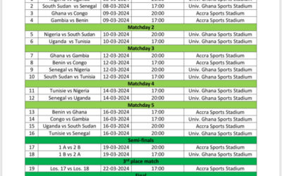 CAF Unveils Fixtures for 13th African Games Male and Female Football Tournaments