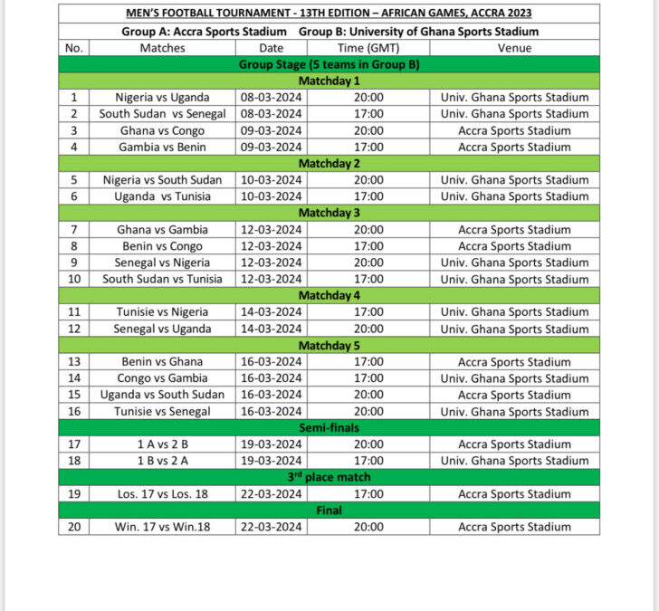 CAF Unveils Fixtures for 13th African Games Male and Female Football Tournaments