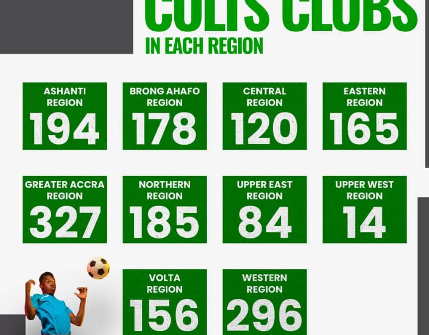 Rapid Surge in COLTS Football Clubs Attributed to GFA’s Positive Initiatives