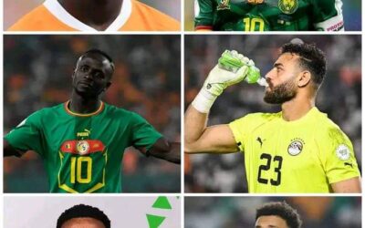 AFCON Player Demographics: A Global Snapshot of Continental Representation