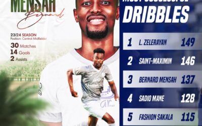 Ghanaian Midfielder Bernard Mensah Shines as Third Best Dribbler in Saudi Pro League, Surpassing Ronaldo and Mane