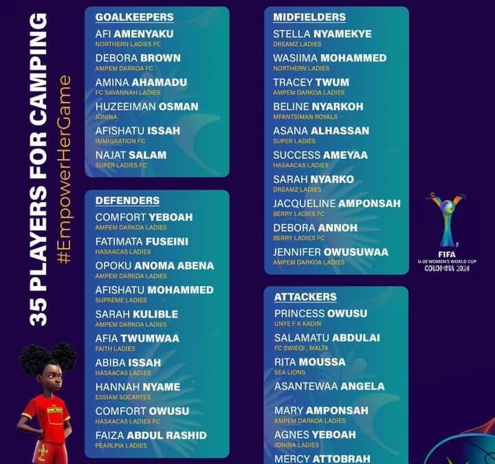 Coach Yussif Basigi Announces Black Princesses’ Provisional Squad for U20 Women’s World Cup”