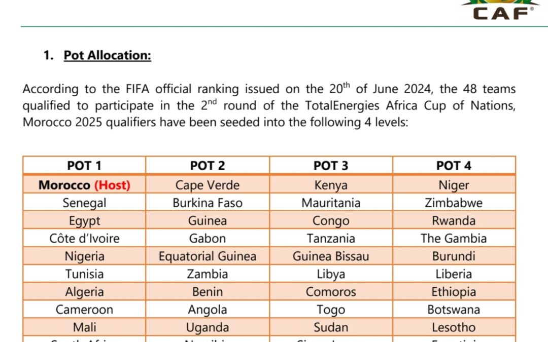 CAF Unveils Draw Procedures for 2025 TotalEnergies Africa Cup of Nations Qualifiers