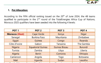 CAF Unveils Draw Procedures for 2025 TotalEnergies Africa Cup of Nations Qualifiers