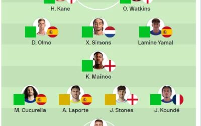 Kobbie Mainoo Shines in Euro 2024 Semi-Finals, Earns Spot in Team of the Week