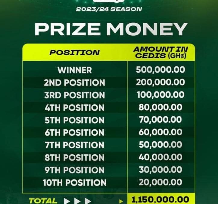 GFA Disburses Prize Money to Top 10 Clubs in 2023/24 Ghana Premier League