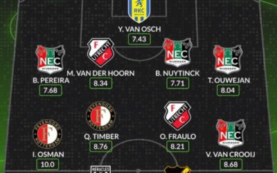 Ibrahim Osman Shines with Perfect Rating, Earns Spot in Eredivisie Team of the Week