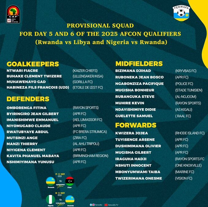 Rwanda Calls Up Three USA-Based Stars for Crucial AFCON Qualifiers Against Nigeria and Libya