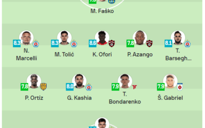 “Kelvin Ofori Stars in Spartak Trnava’s Comeback Victory, Earns Spot in Slovakian Super Liga Team of the Week”