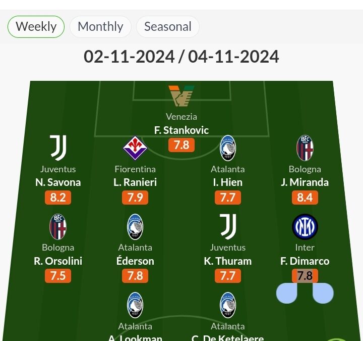 Ademola Lookman Shines Brightest in Serie A with Player of the Week Honors for Stellar Display Against Napoli