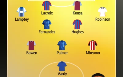 Tariq Lamptey Shines in BBC EPL Team of the Week