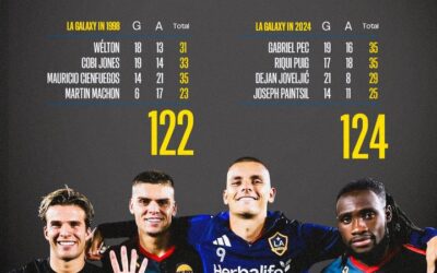 “Joseph Paintsil and LA Galaxy Quartet Make History with Record-Breaking Season”