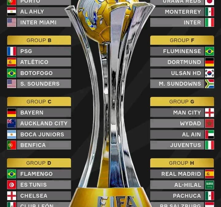 FIFA Club World Cup 2025 Draw: Groups Set for Groundbreaking Tournament