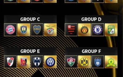 FIFA Club World Cup 2025 Draw Unveils Group Stage Matchups