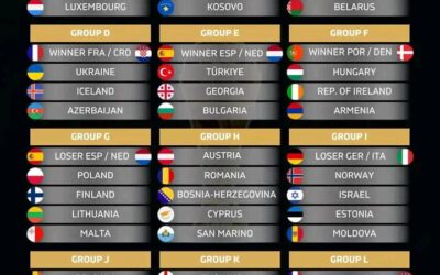 2026 World Cup Qualifiers Draw Announced for European Zone