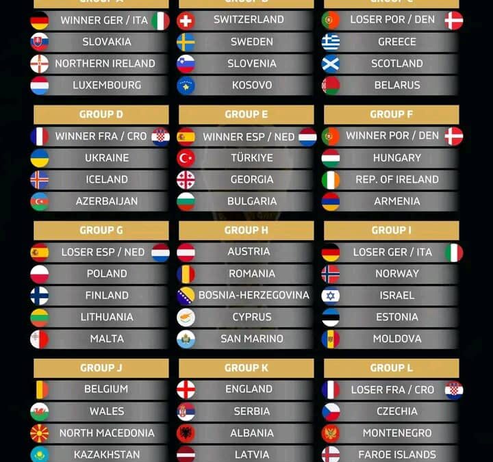 2026 World Cup Qualifiers Draw Announced for European Zone