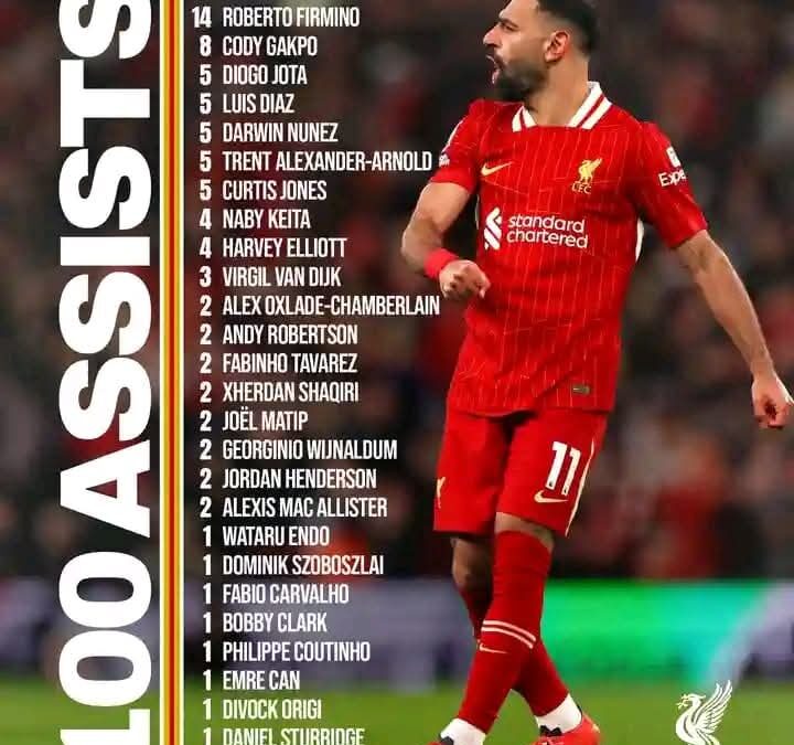 Mohamed Salah Surpasses Suarez and Torres Combined Goal Tally at Liverpool