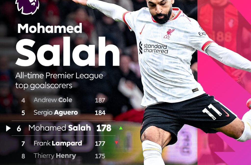 The Pharaoh’s Rise: Salah Surpasses Lampard in Premier League Goals