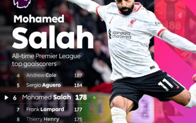 The Pharaoh’s Rise: Salah Surpasses Lampard in Premier League Goals