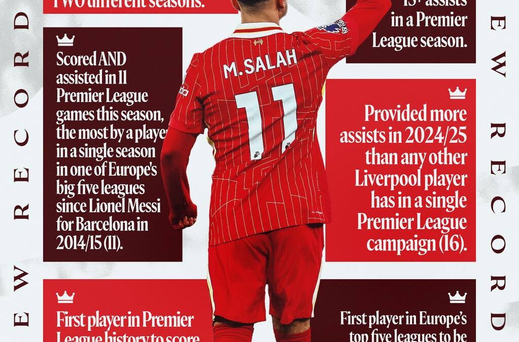 Salah’s Relentless Quest: Chasing Glory Amid Uncertain Future