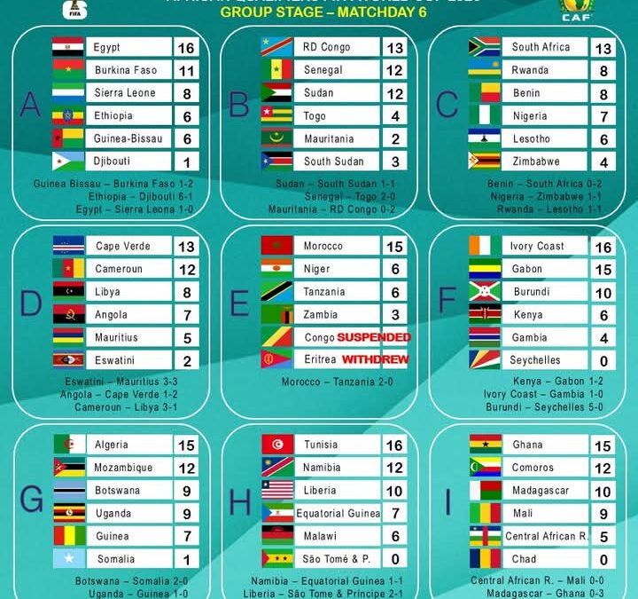 CAF World Cup Qualifiers: The Race to 2026 Heats Up!
