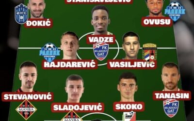 Douglas Owusu Shines Again with Back-to-Back Team of the Week Honors in Serbia