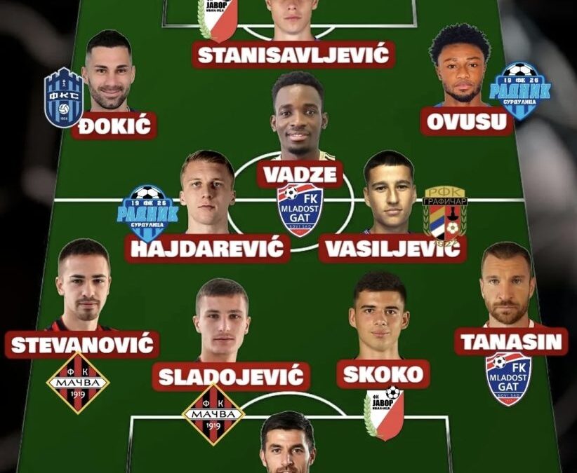 Douglas Owusu Shines Again with Back-to-Back Team of the Week Honors in Serbia
