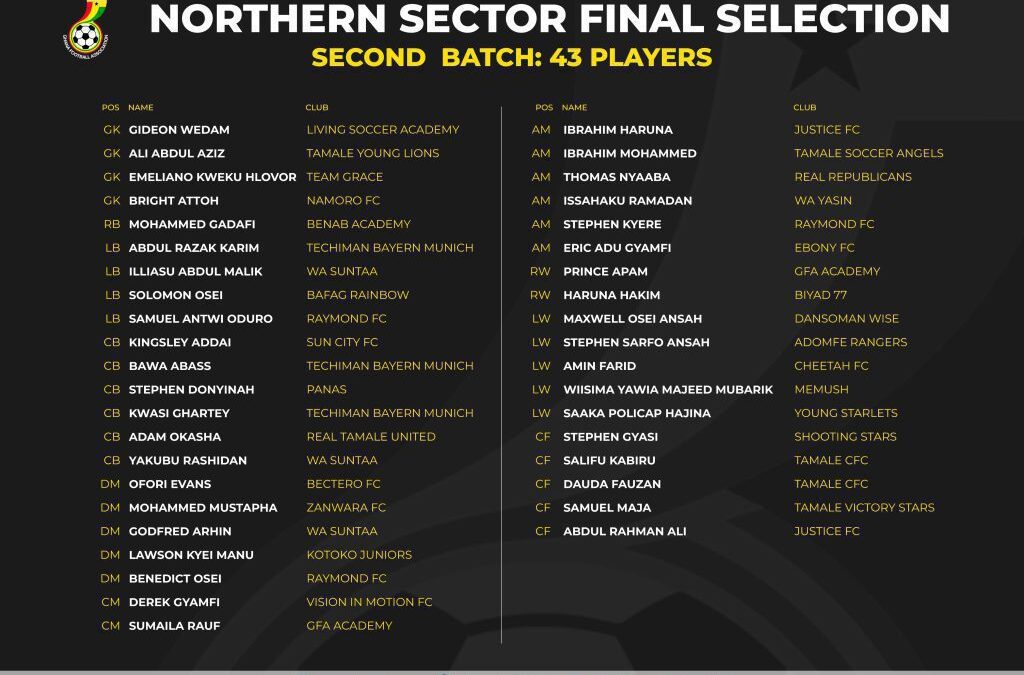 Second Batch of Talents Arrive in Kumasi as Black Starlets Screening Enters Final Phase in Northern Sector