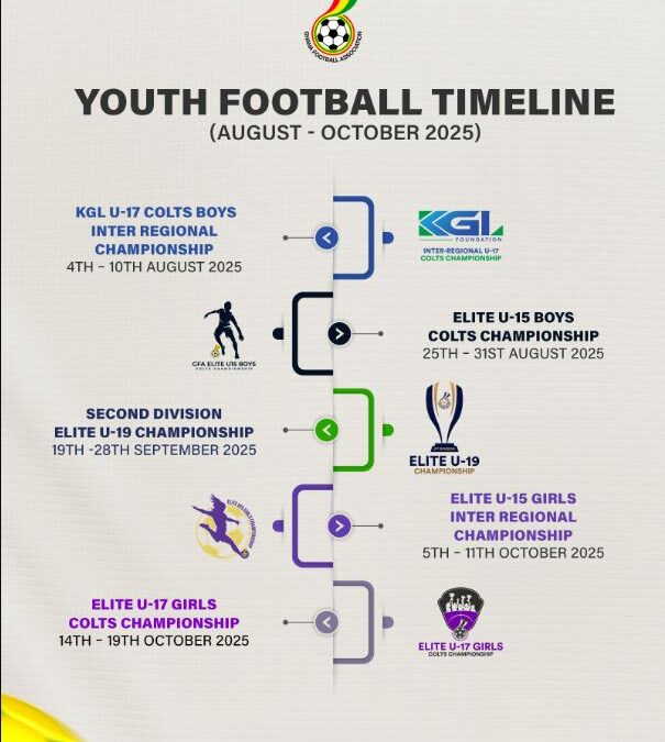 GFA Expands Youth Football Calendar, Introduces New Competitions for Boys and Girls