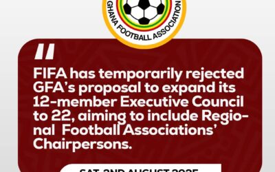 ⚽ FIFA Says No: Proposal to Expand 12-Member Council to 22 Rejected ❌