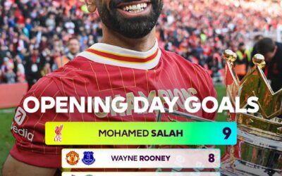 Salah’s Rallying Cry — Liverpool’s Quest for Glory in the Coming Season