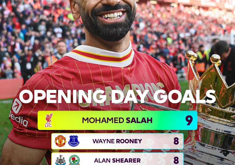 Salah’s Rallying Cry — Liverpool’s Quest for Glory in the Coming Season