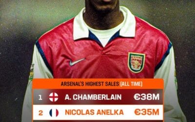 Arsenal’s Record Sale Still Trails Rivals’ Mid-Table Exits