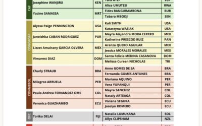 “Whistles of Change: African Referees Set for Spotlight at FIFA U-17 Women’s World Cup Morocco 2025”