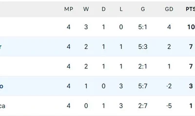 CHAN 2024: Madagascar Join Co-Hosts Tanzania in Quarterfinals From Group B