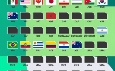 Morocco Books Ticket to 2026 FIFA World Cup!