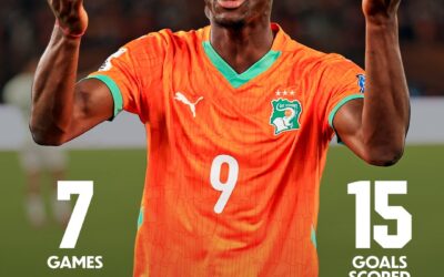 Côte d’Ivoire’s Wall: Scoring Against the Elephants Feels Impossible
