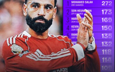 King Salah’s Century of Brilliance: A Premier League Story ⚽️