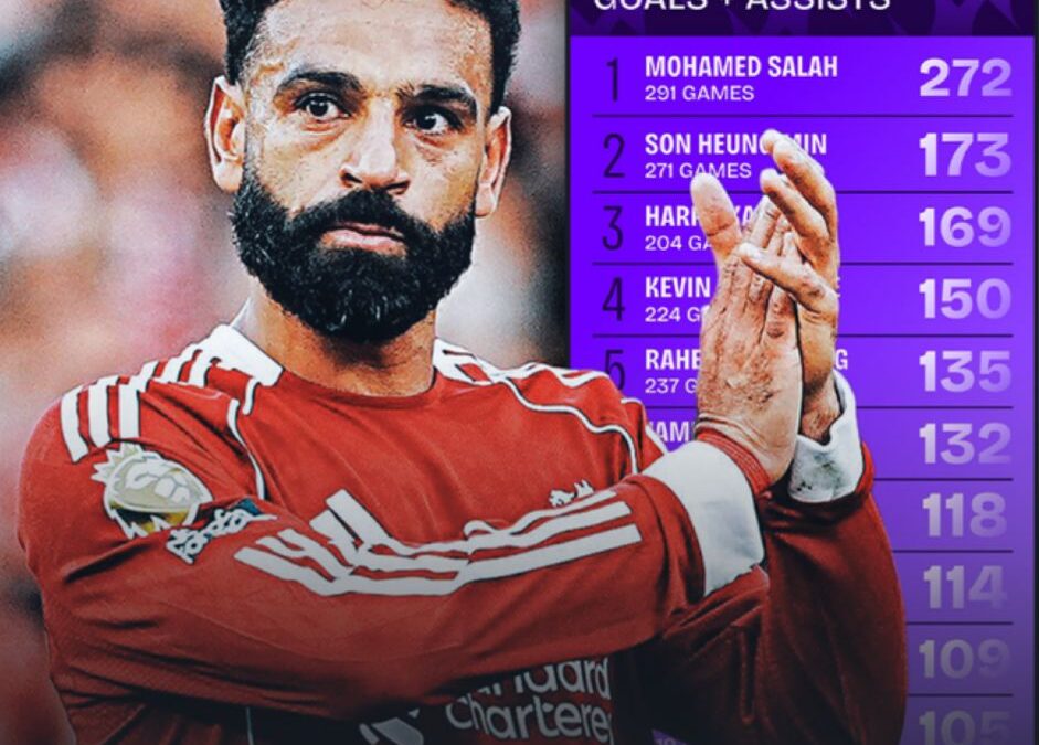 King Salah’s Century of Brilliance: A Premier League Story ⚽️