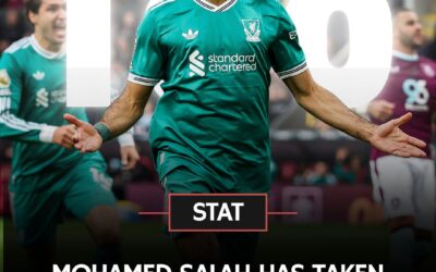 Mo Salah Overtakes Andrew Cole to Enter Premier League’s Top-Four Goalscorers List