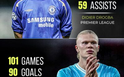 Legends of Different Eras: Drogba & Haaland’s Premier League Power