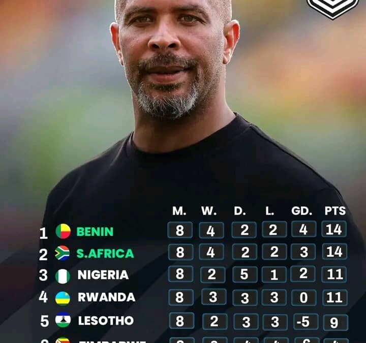 Nigeria Eye Top Spot After FIFA Dock South Africa Points