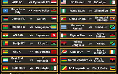 CAF Champions League 2025/26: High-Stakes Second-Leg Showdowns Begin