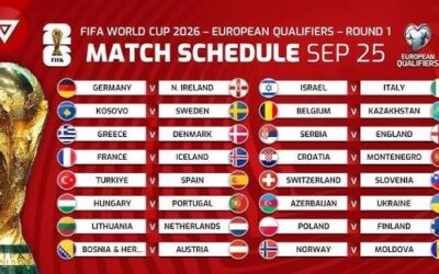 FIFA Match Calendar: Key Dates as 2026 World Cup Looms
