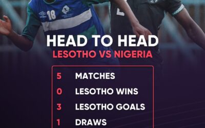 Super Eagles Aim to Extend Dominance Over Lesotho in Crucial World Cup Qualifier