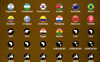 20 Nations Secure 2026 World Cup Spots — Ghana All But Qualified!
