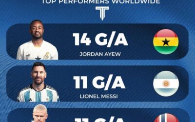 The Elite Trio: Shining Stars of the 2026 World Cup Qualifiers