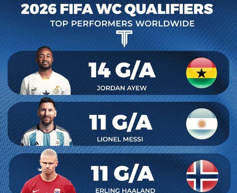 The Elite Trio: Shining Stars of the 2026 World Cup Qualifiers